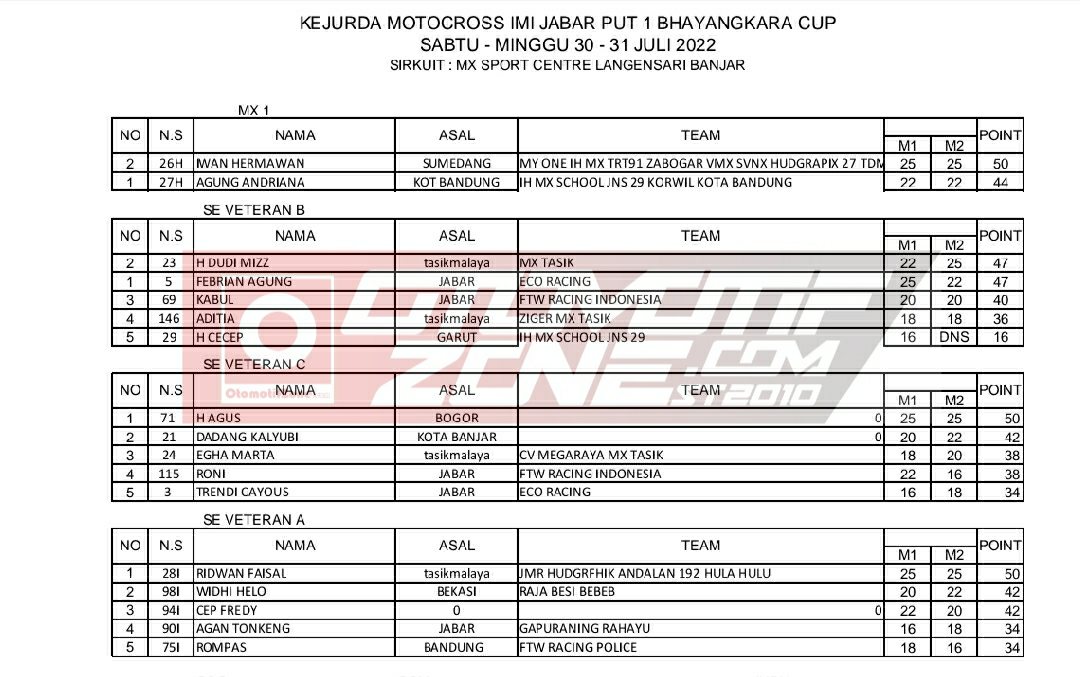 Hasil Kejurda Motocross IMI Jabar Putaran 1 Bhayangkara Cup 2022