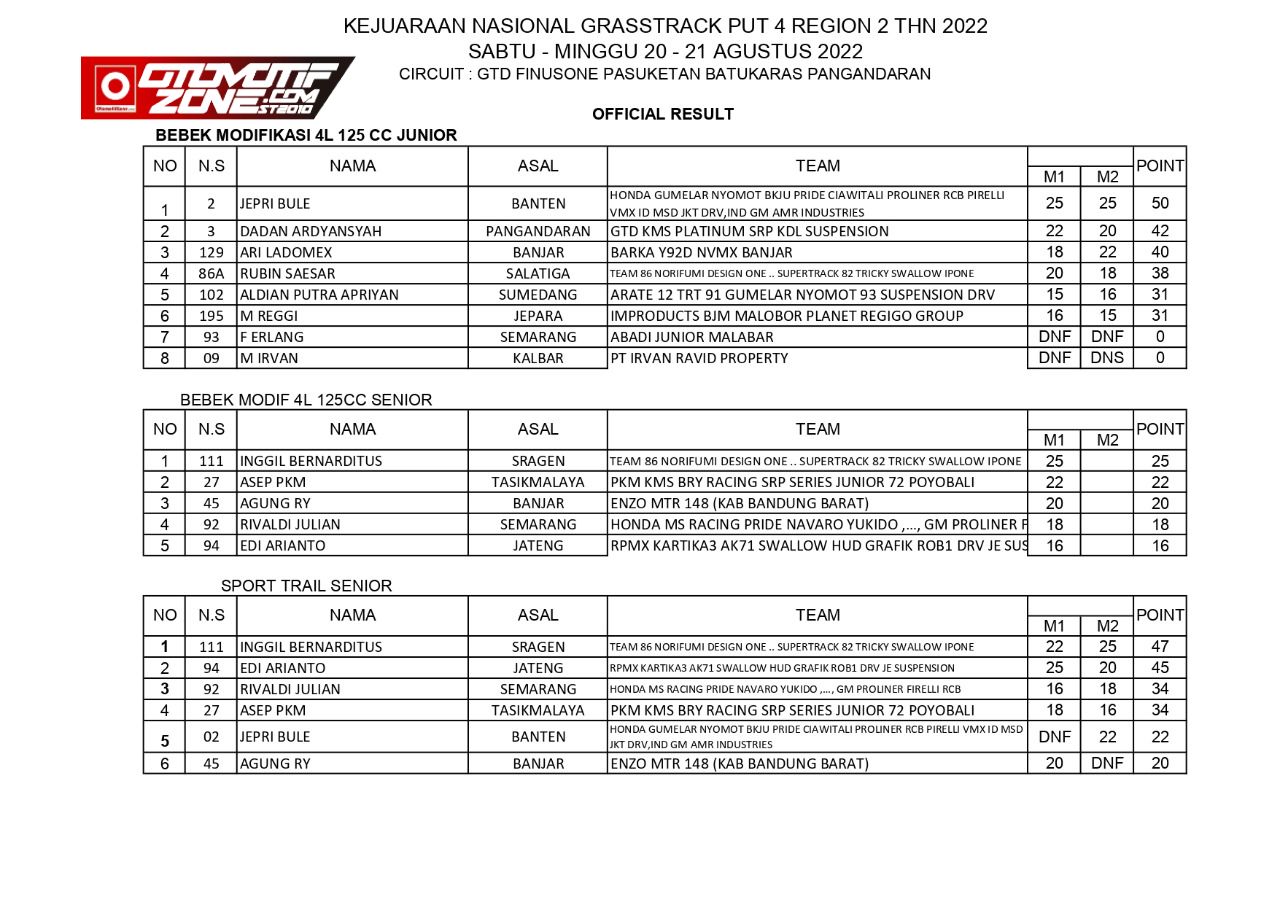 Kejurnas Grasstrack Pangandaran