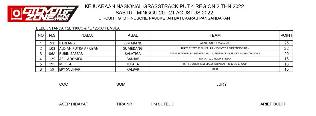 Kejurnas Grasstrack Pangandaran