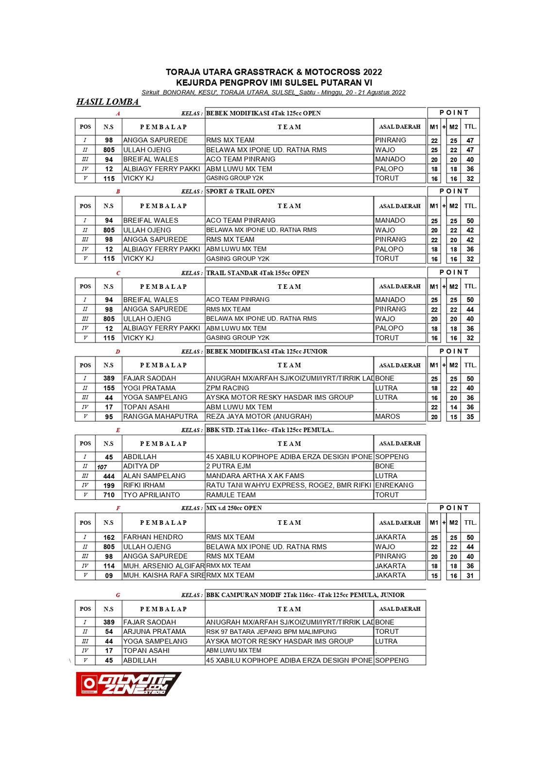 Kejurda Toraja Utara