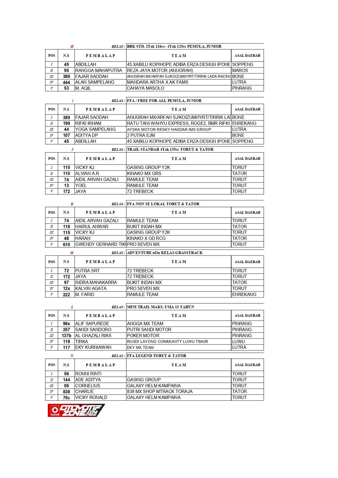 Kejurda Toraja Utara