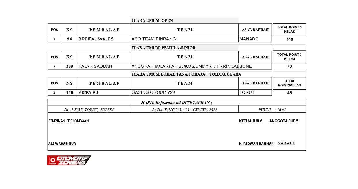 Kejurda Toraja Utara