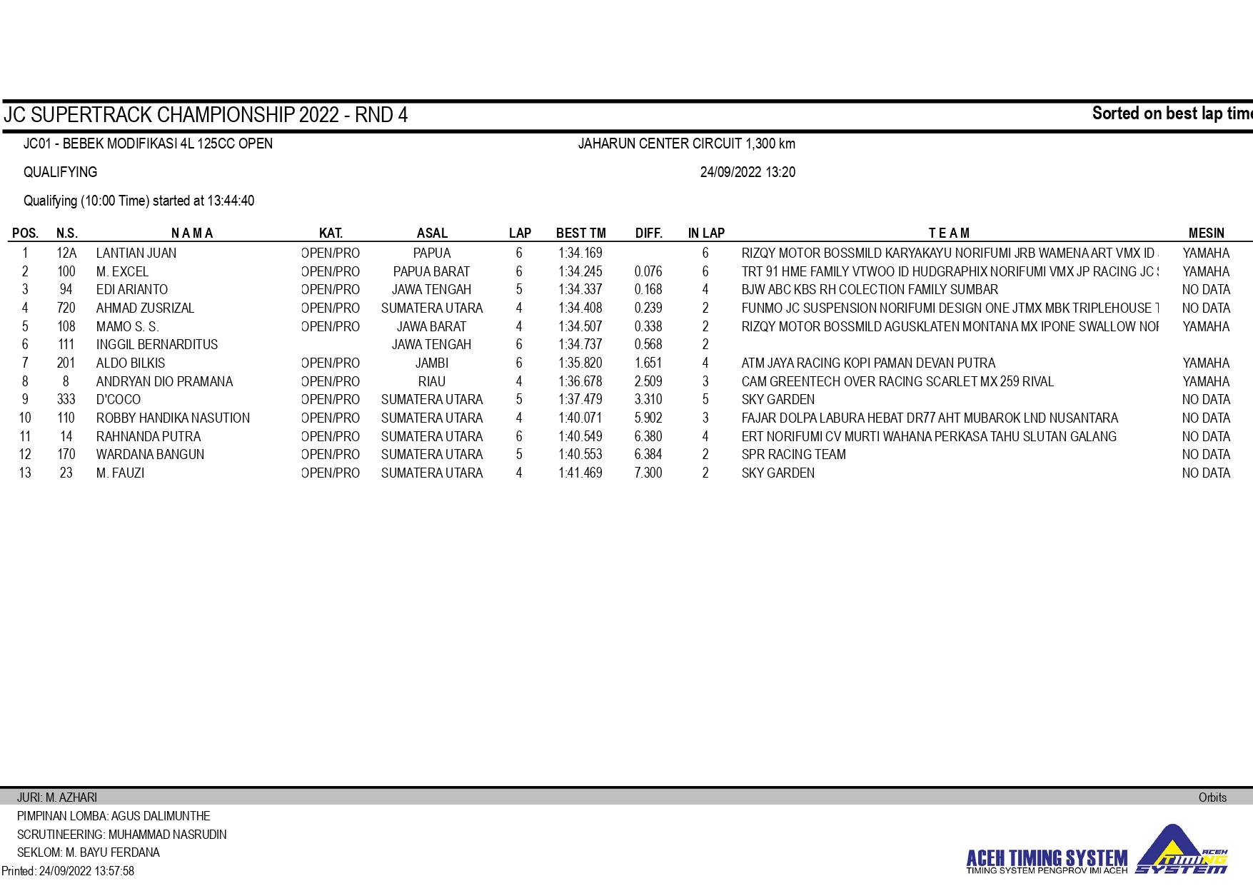 JC Supertrack Championship Seri 4