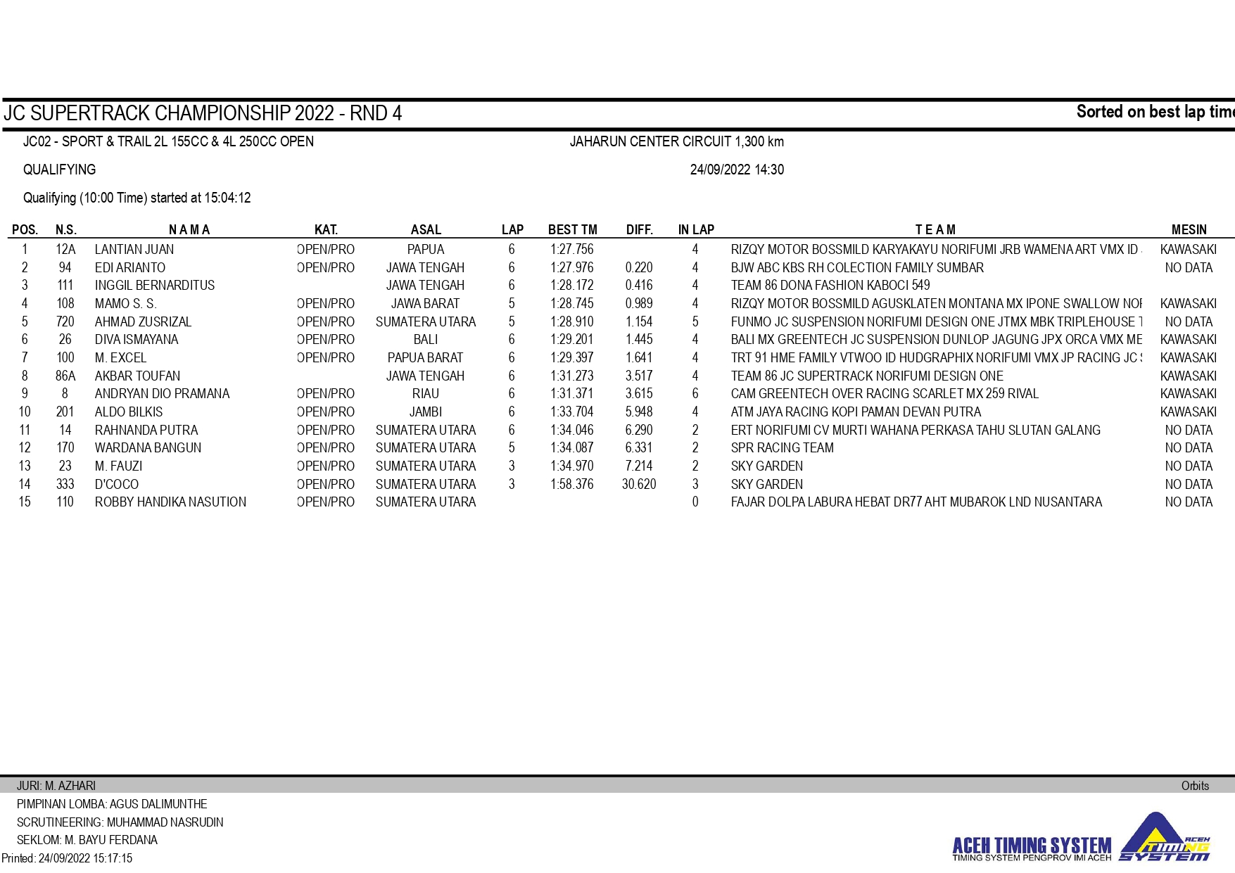 JC Supertrack Championship Seri 4