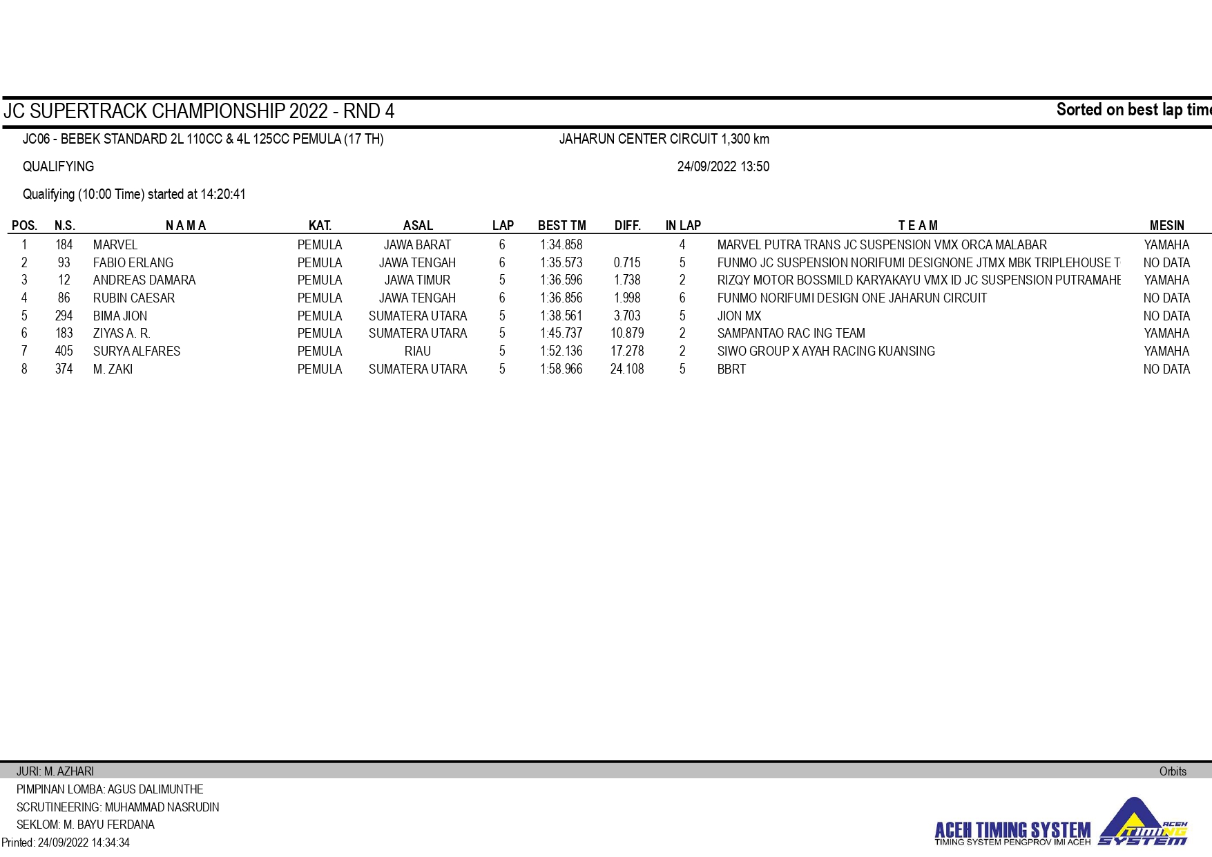 JC Supertrack Championship Seri 4