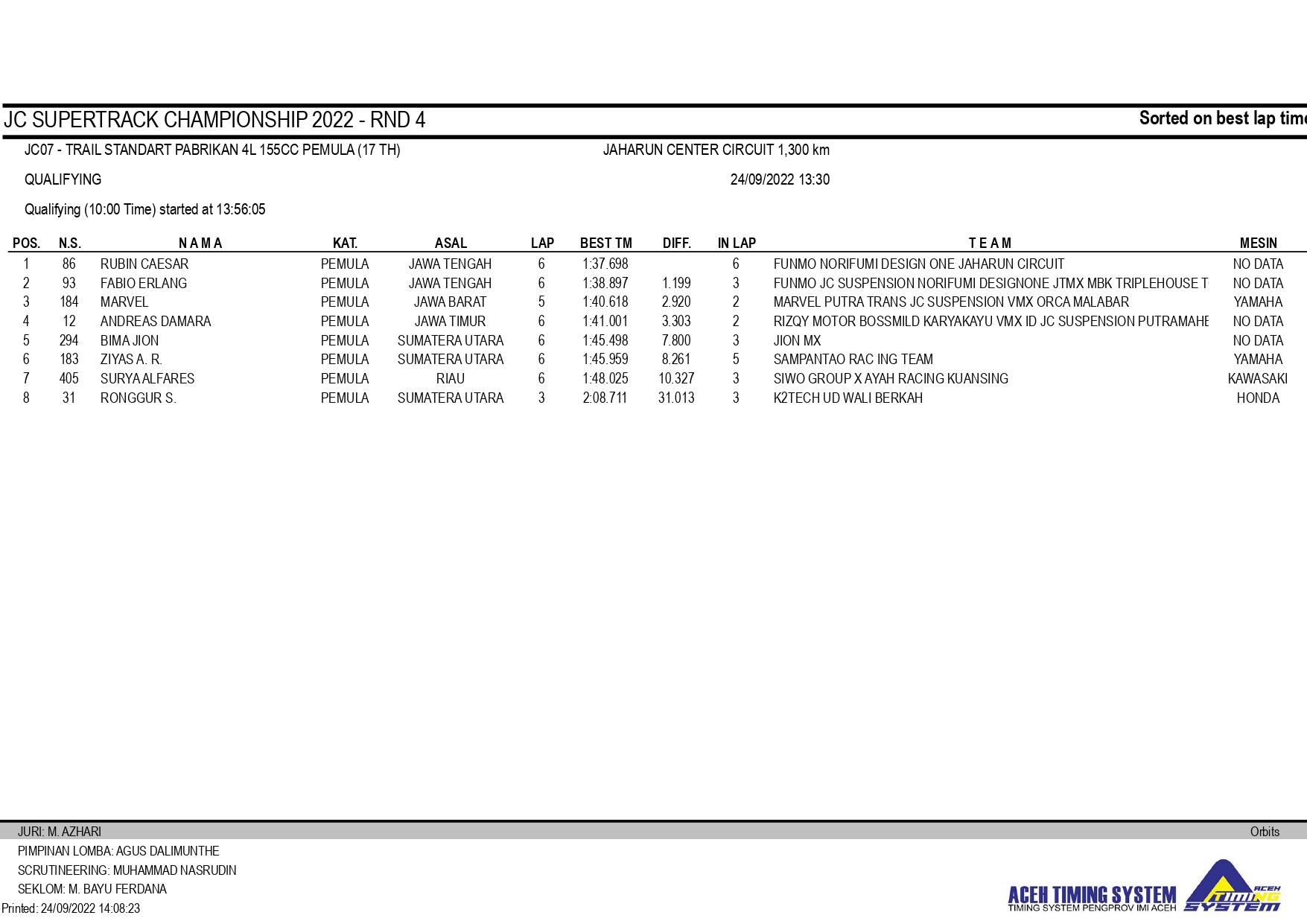 JC Supertrack Championship Seri 4