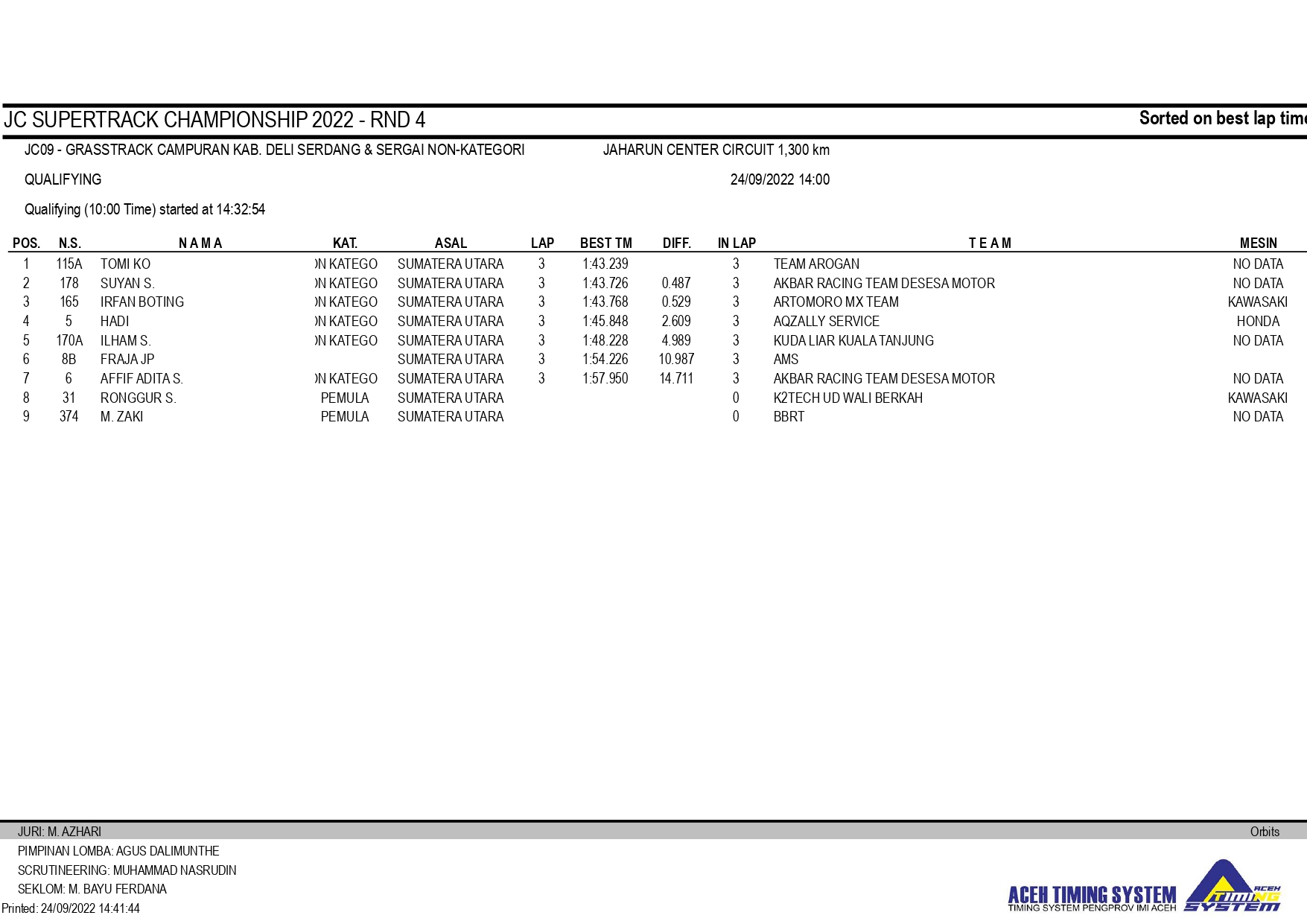 JC Supertrack Championship Seri 4