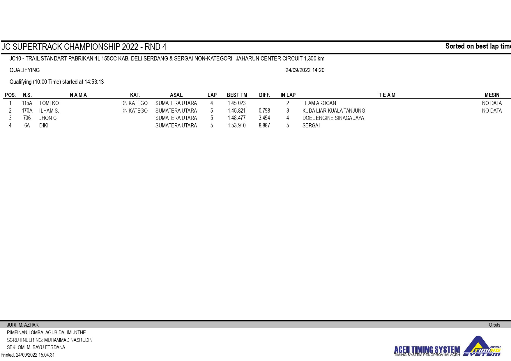 JC Supertrack Championship Seri 4
