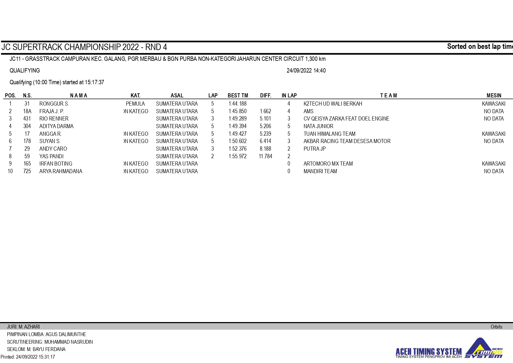 JC Supertrack Championship Seri 4