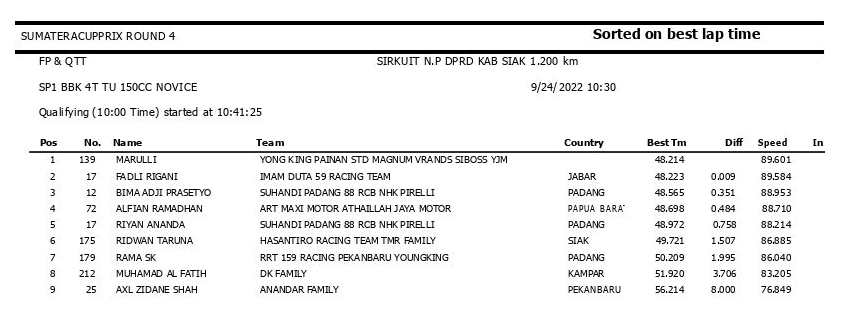 Sumatera Cup Prix Seri 4 Siak 2022