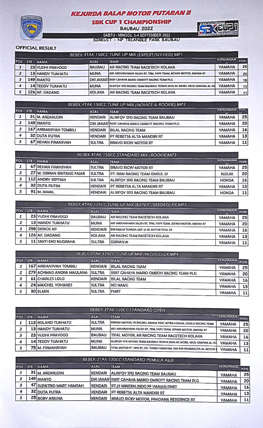SBK Cup 1 Road race Championship