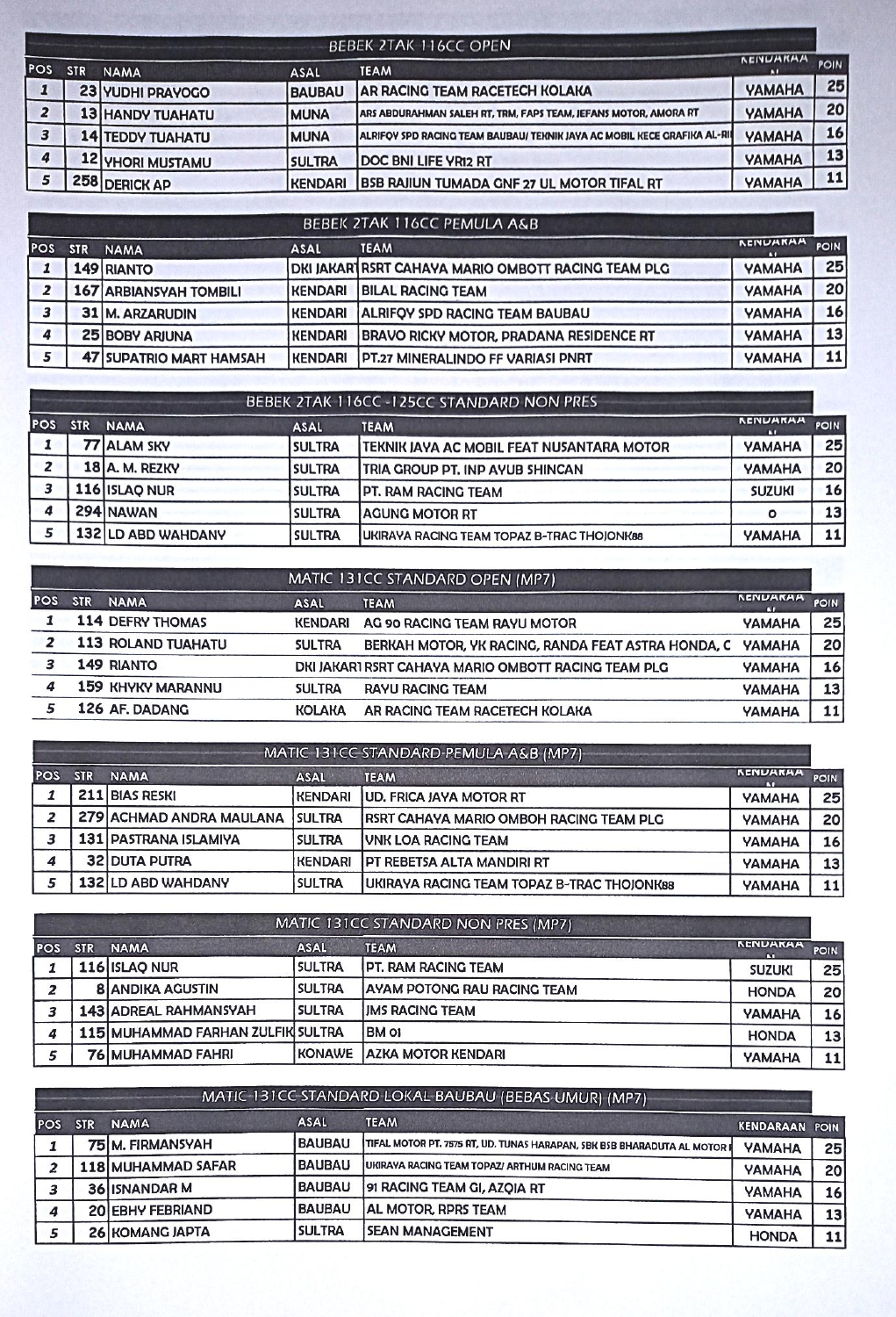 SBK Cup 1 Road race Championship