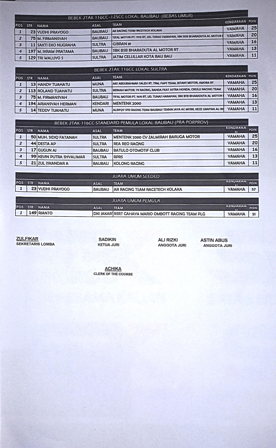 SBK Cup 1 Road race Championship