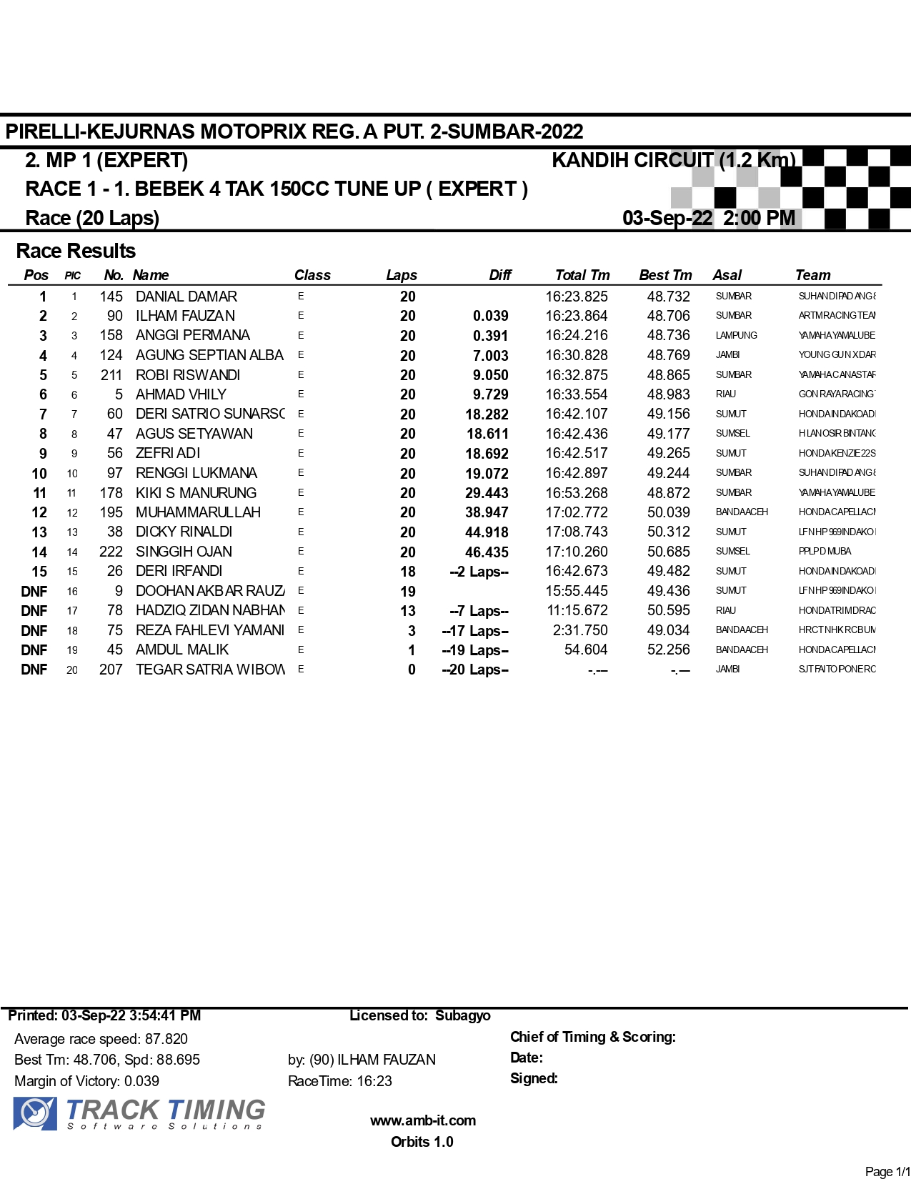 Hasil Lomba Race 1 Kejurnas Motoprix Region A Putaran 2