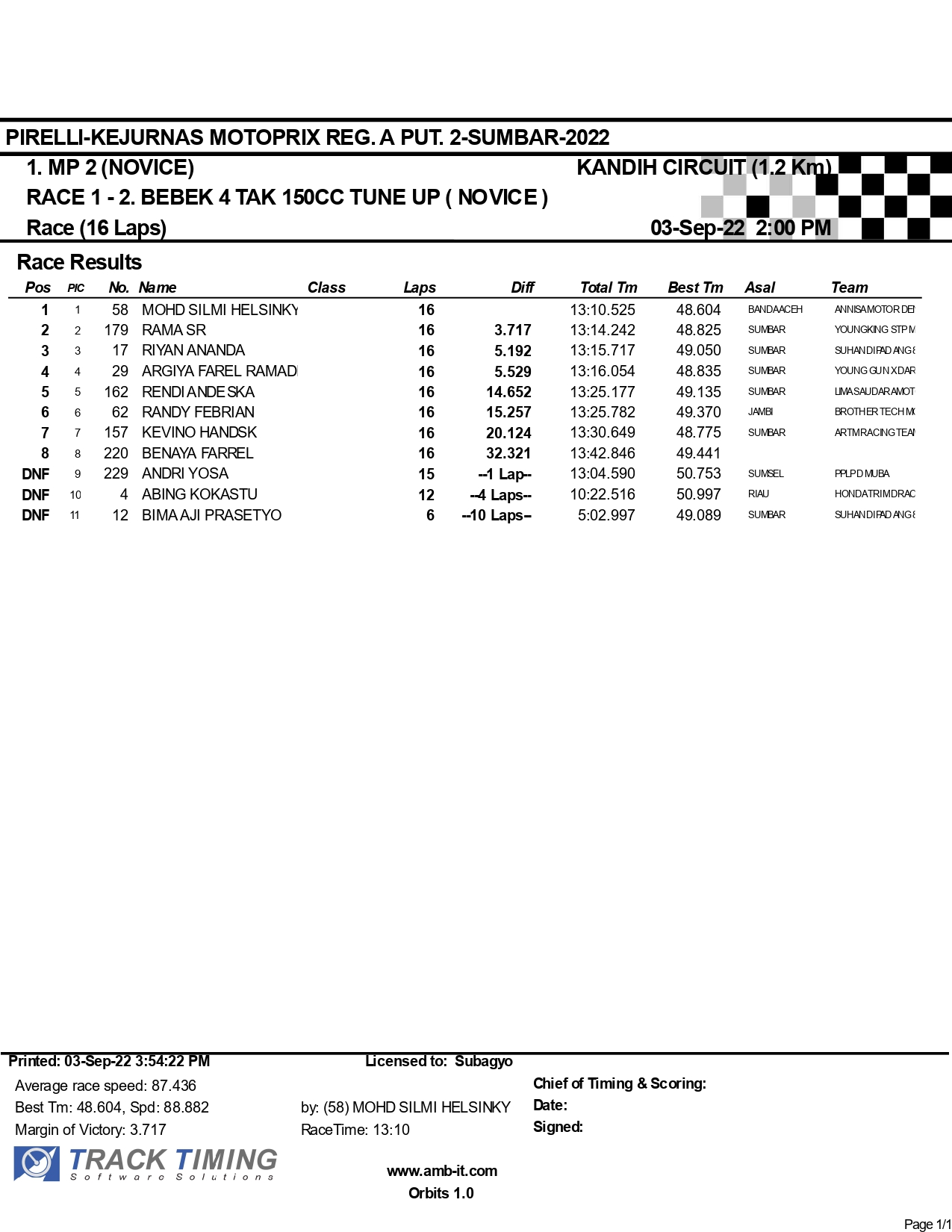 Hasil Lomba Race 1 Kejurnas Motoprix Region A Putaran 2