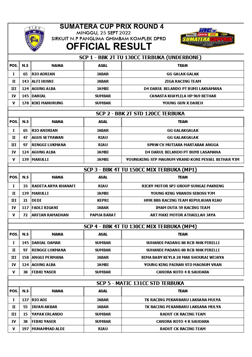 Sumatera Cup Prix Seri 4 Siak 2022