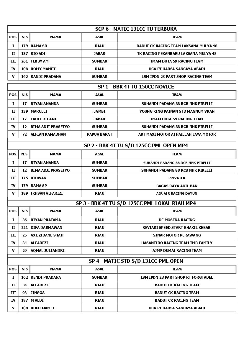 Sumatera Cup Prix Seri 4 Siak 2022