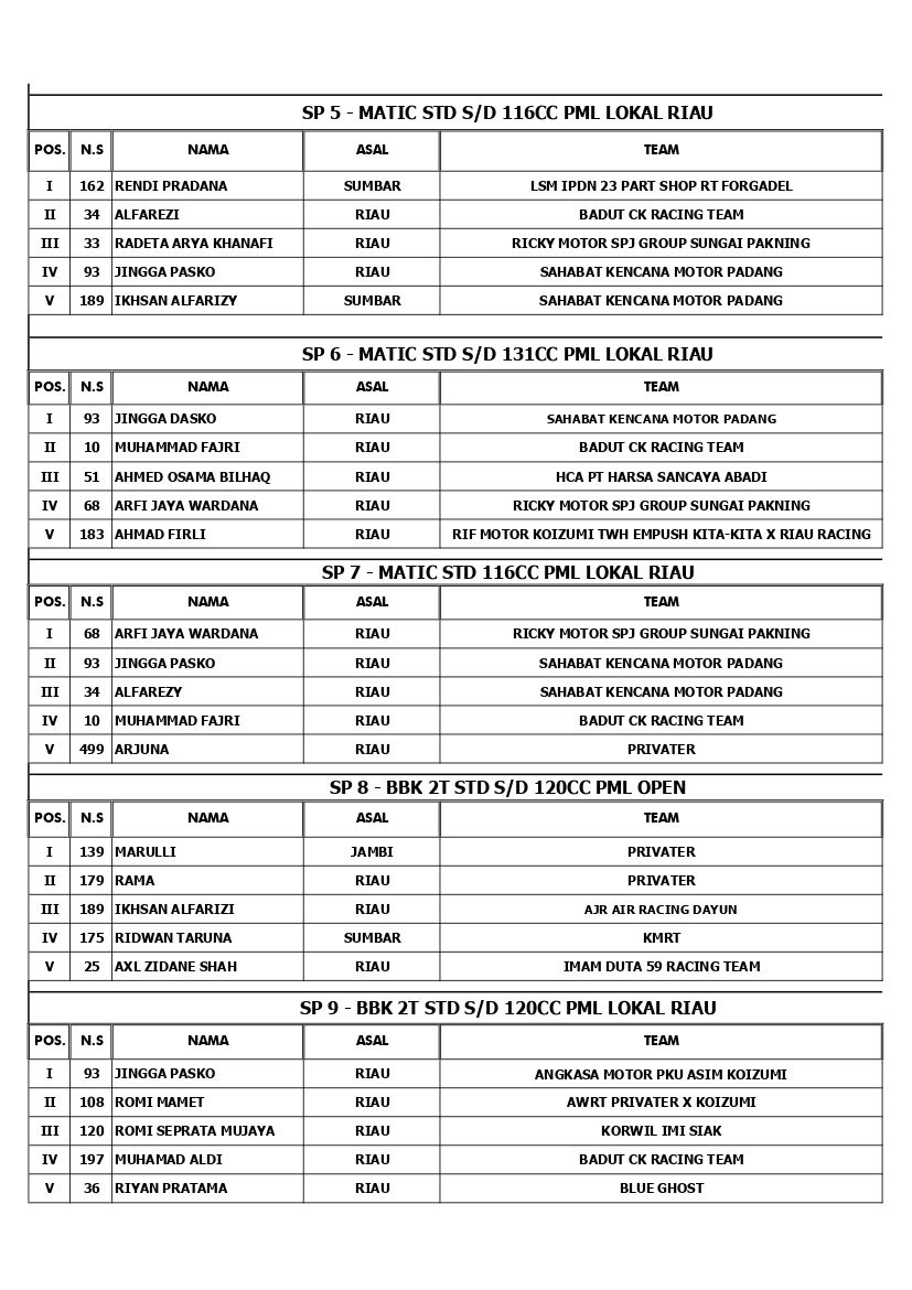 Sumatera Cup Prix Seri 4 Siak 2022