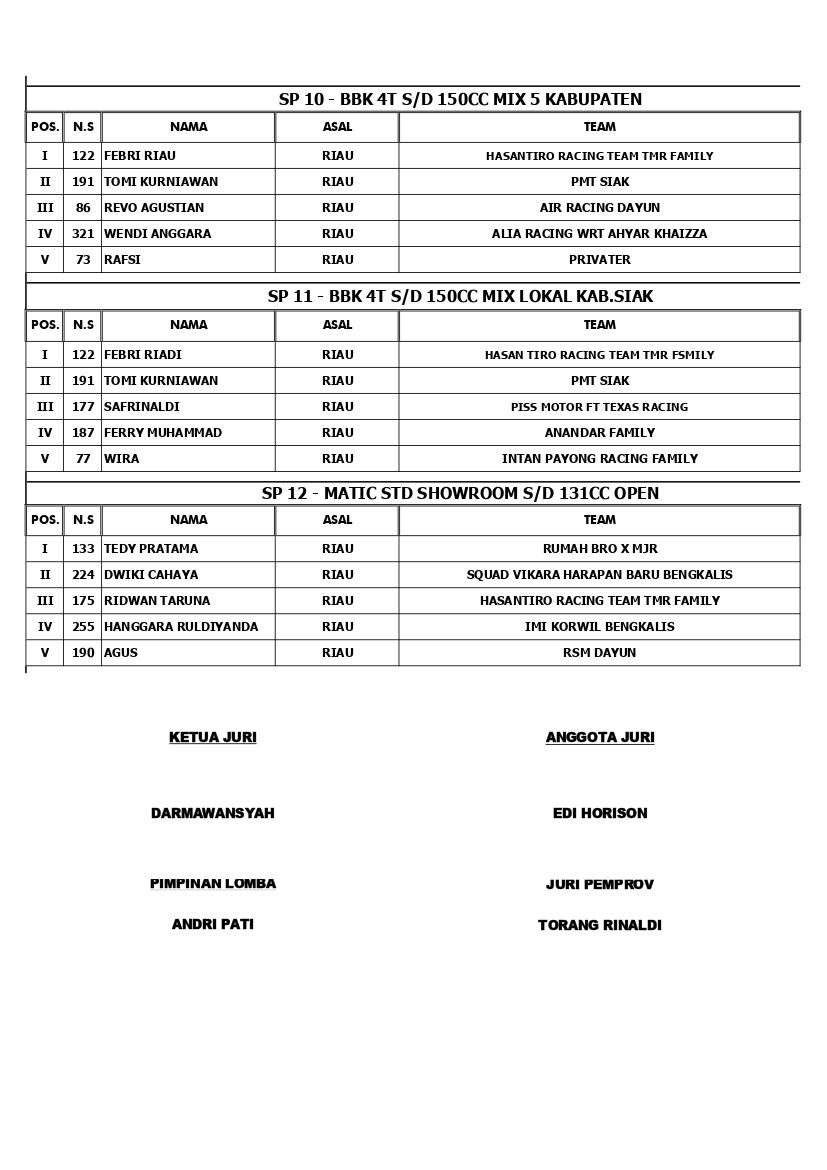 Sumatera Cup Prix Seri 4 Siak 2022