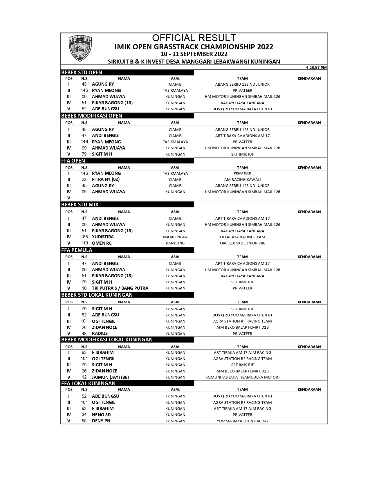 Hasil lomba GTX Kuningan