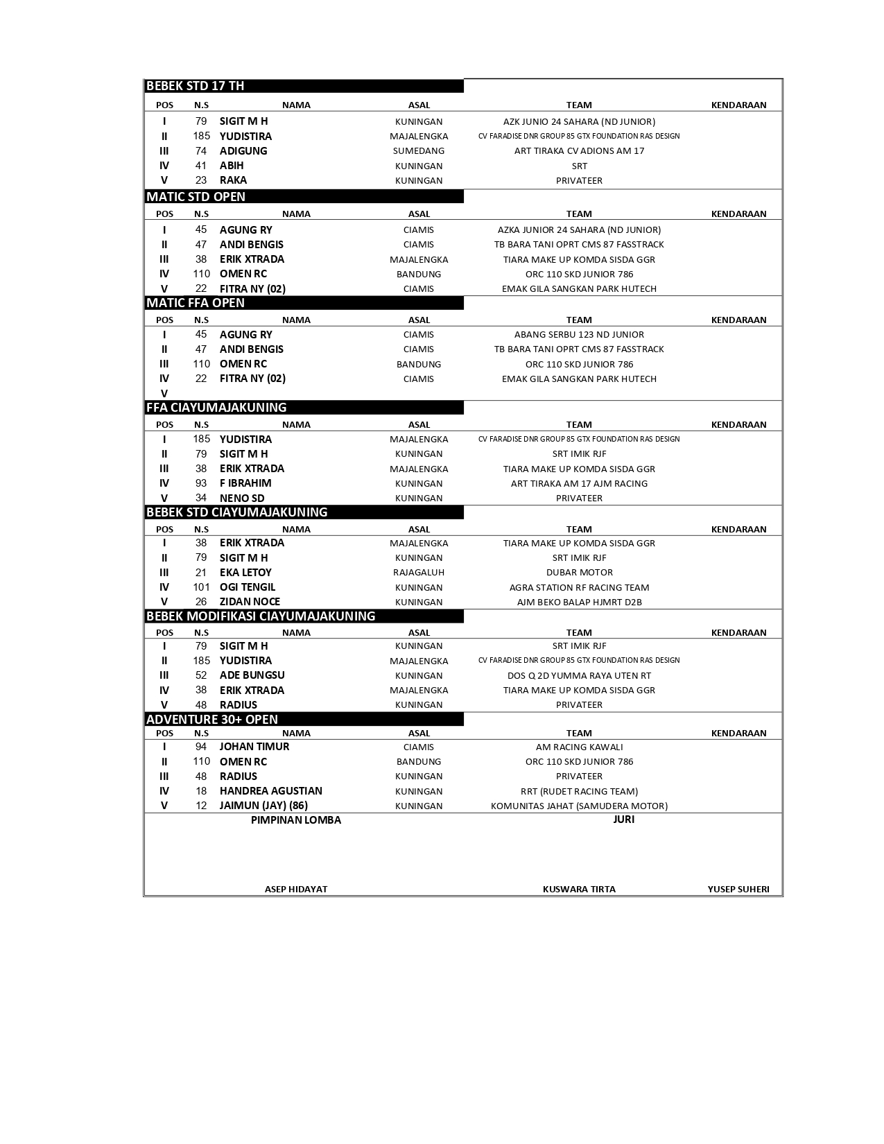 Hasil lomba GTX Kuningan