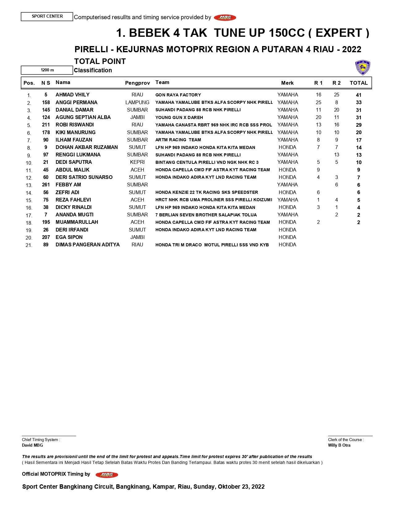 Motoprix Region A 