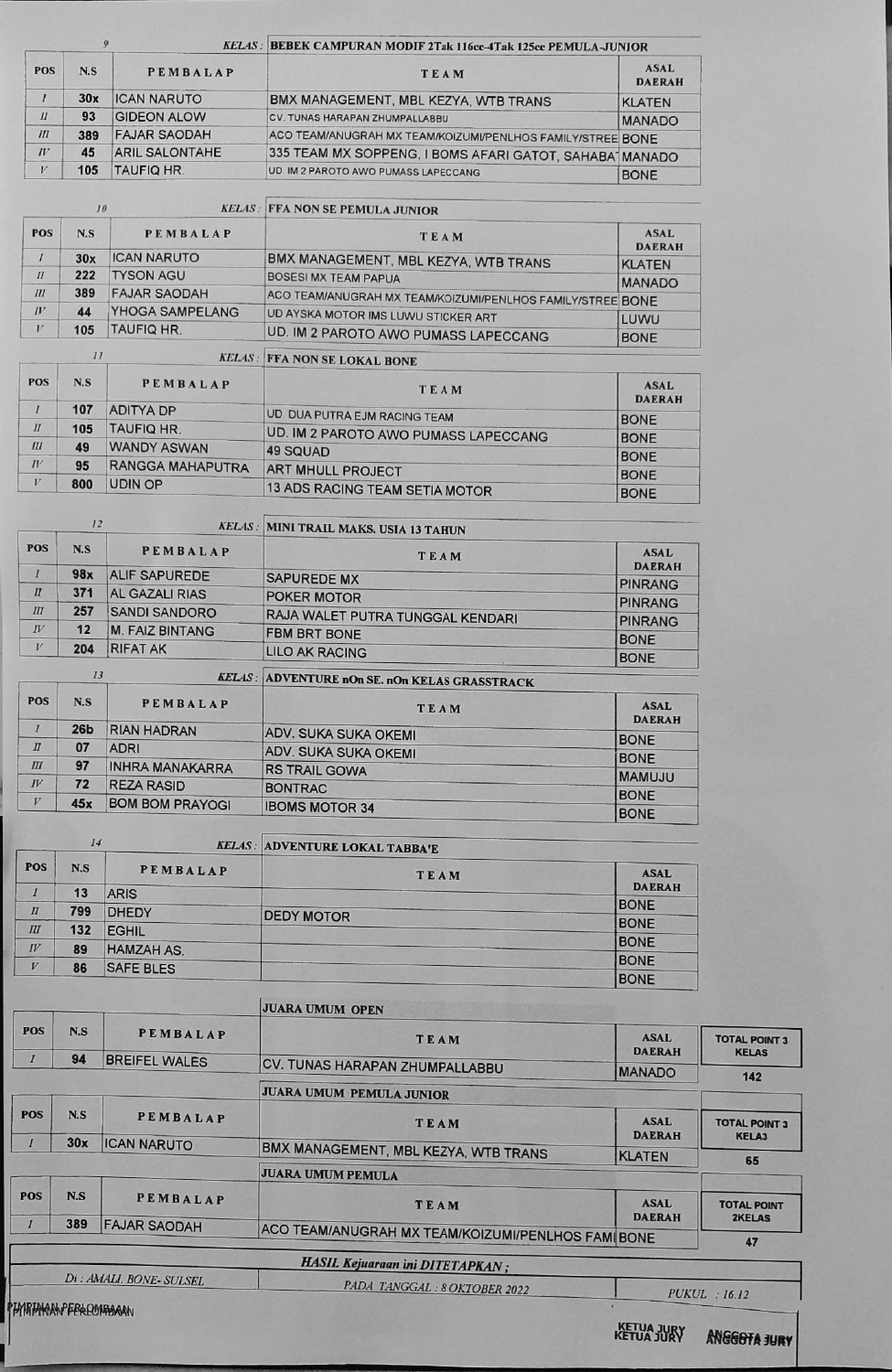Hasil Lomba GTX Penlhos Family and Street Warrior Championship 2022