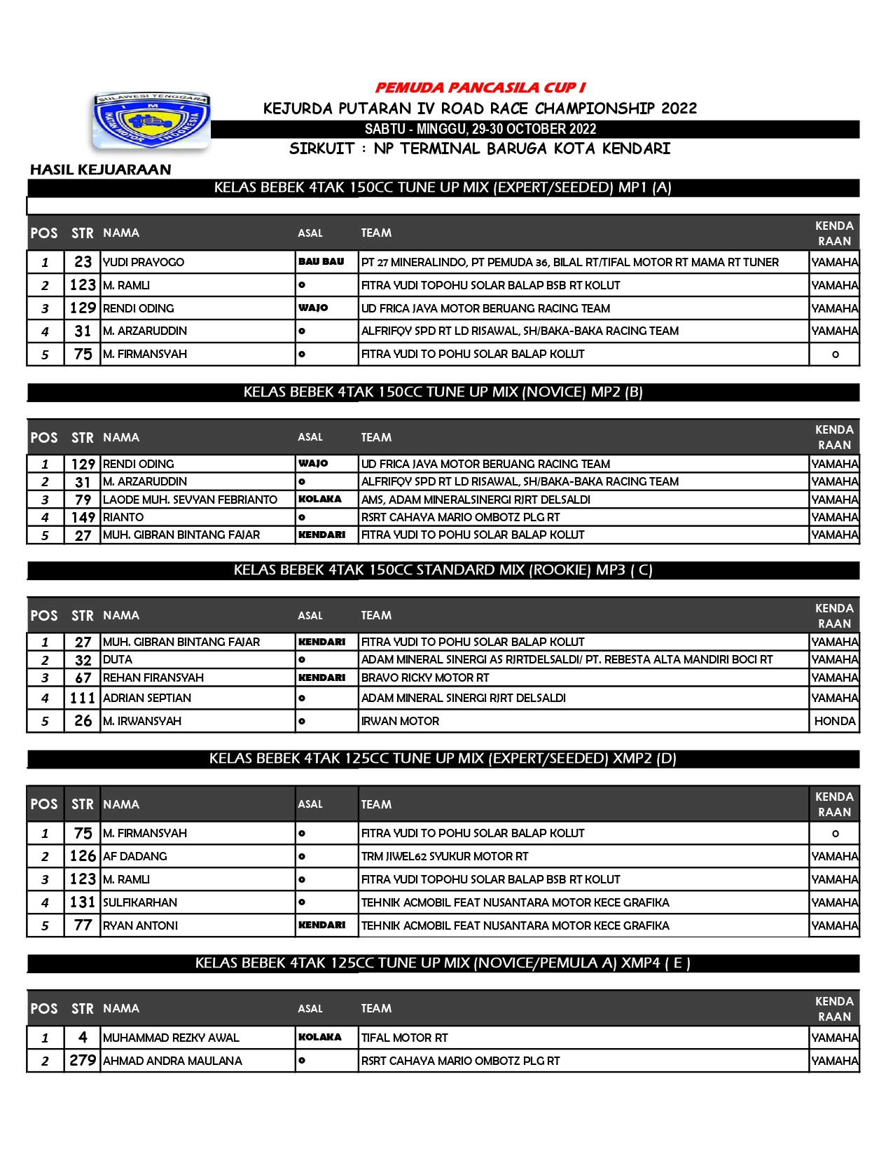 Pemuda Pancasil Cup 1