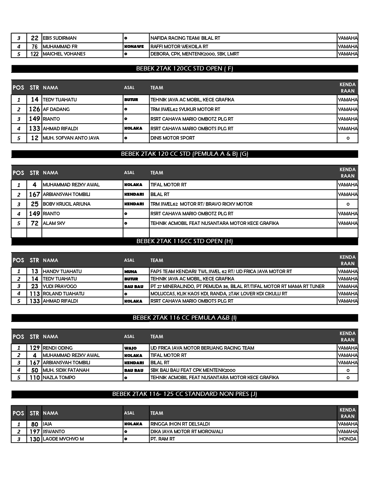 Pemuda Pancasil Cup 1