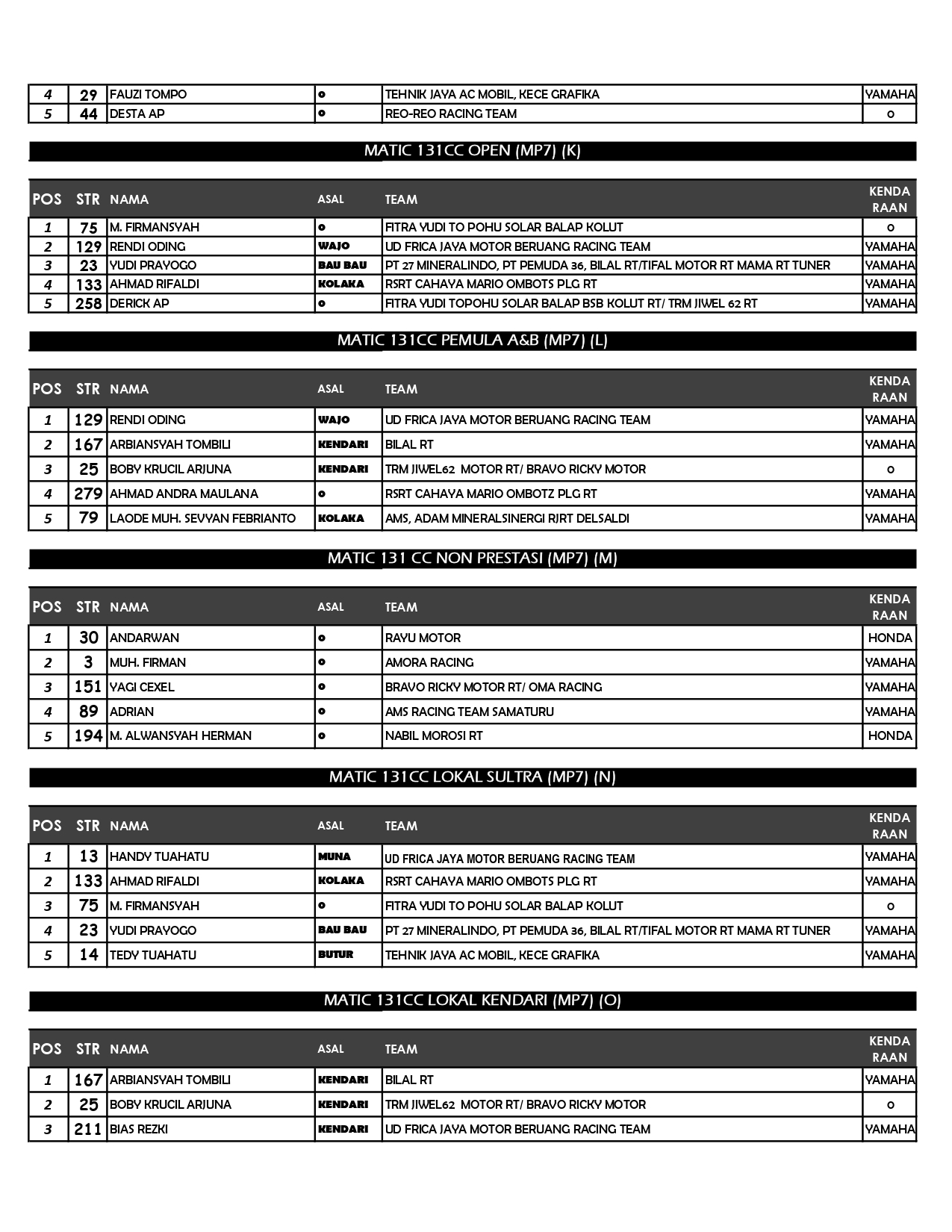 Pemuda Pancasil Cup 1