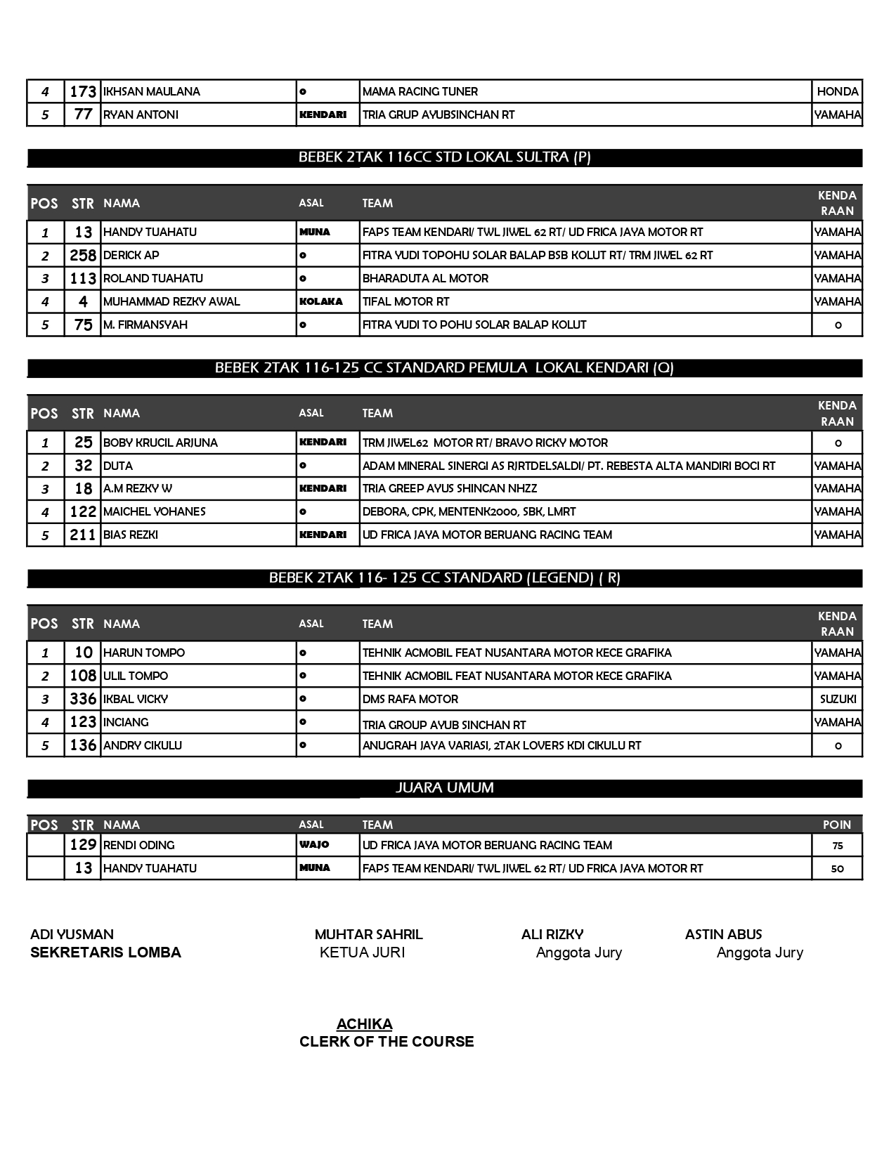 Pemuda Pancasil Cup 1