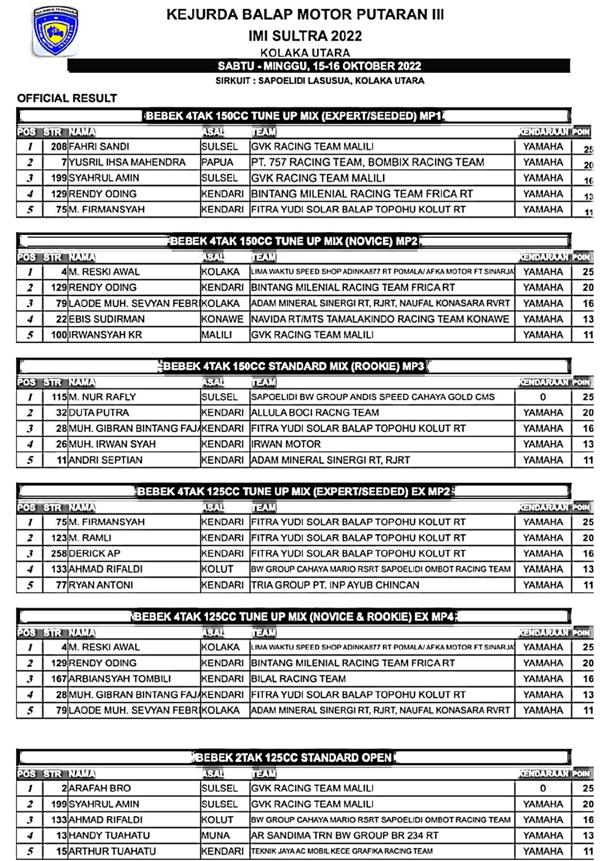IMI Sulawesi Tenggara