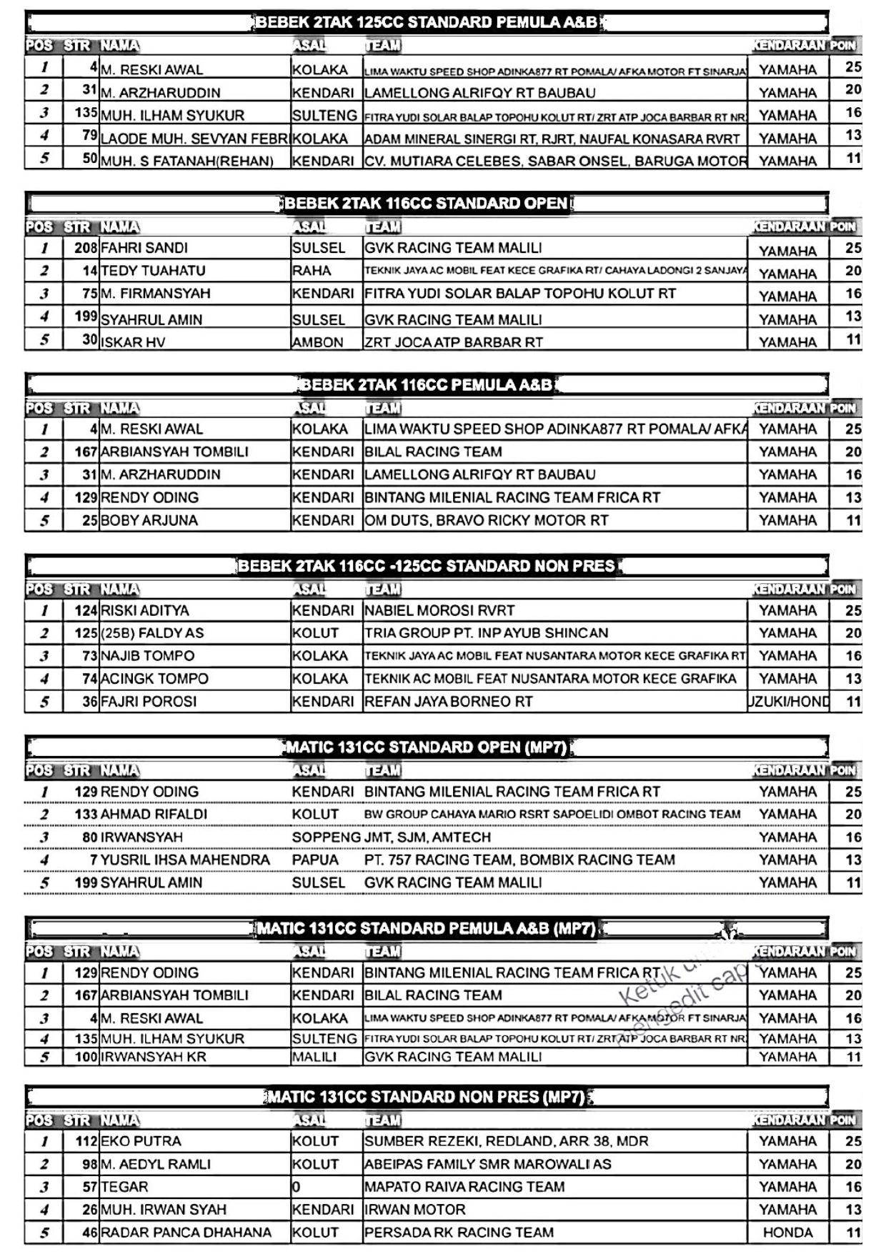 IMI Sulawesi Tenggara