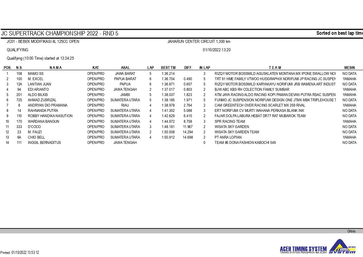 JC Supertrack Seri 5