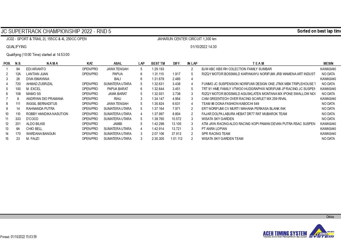 JC Supertrack Seri 5