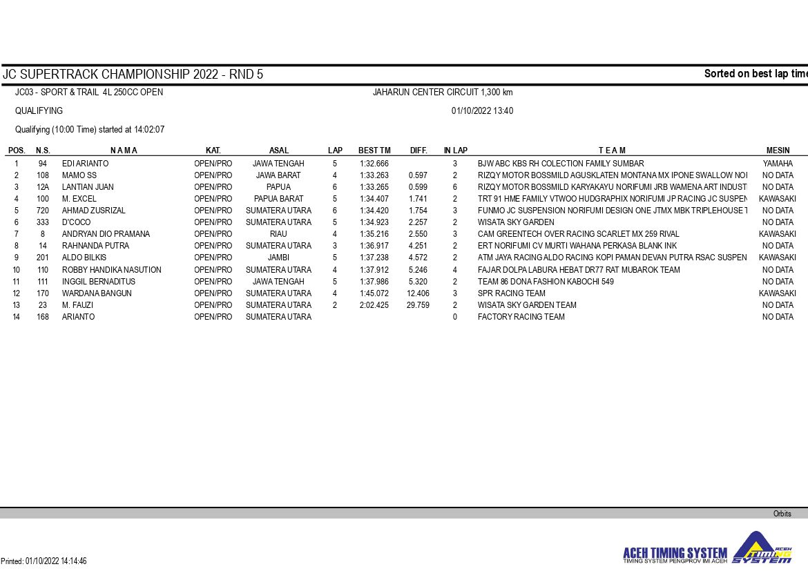 JC Supertrack Seri 5