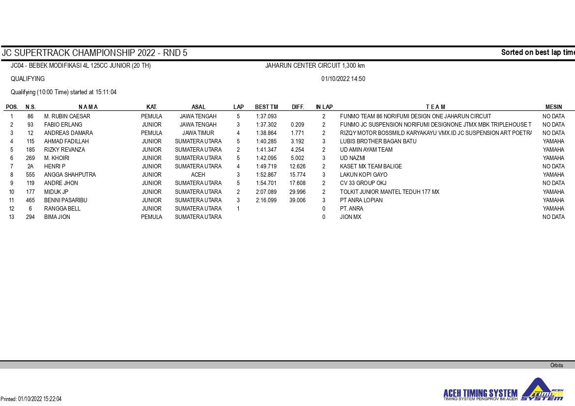 JC Supertrack Seri 5