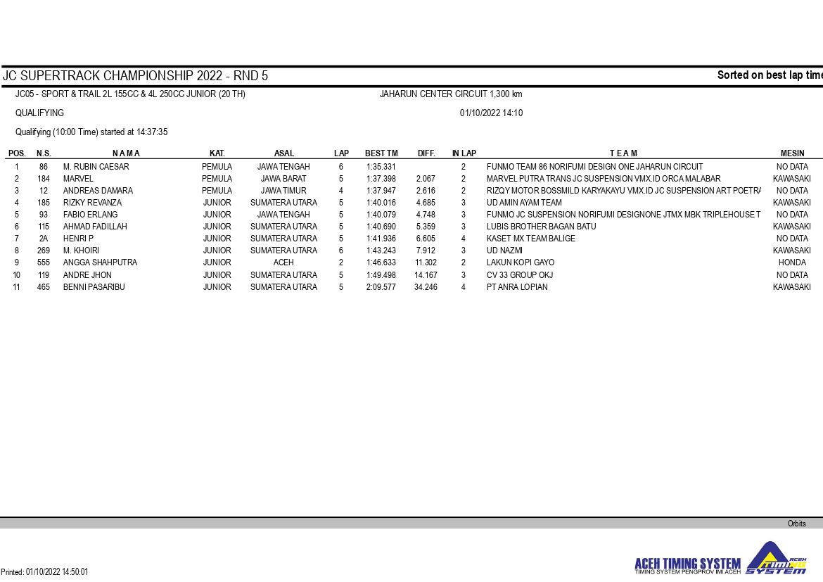 JC Supertrack Seri 5