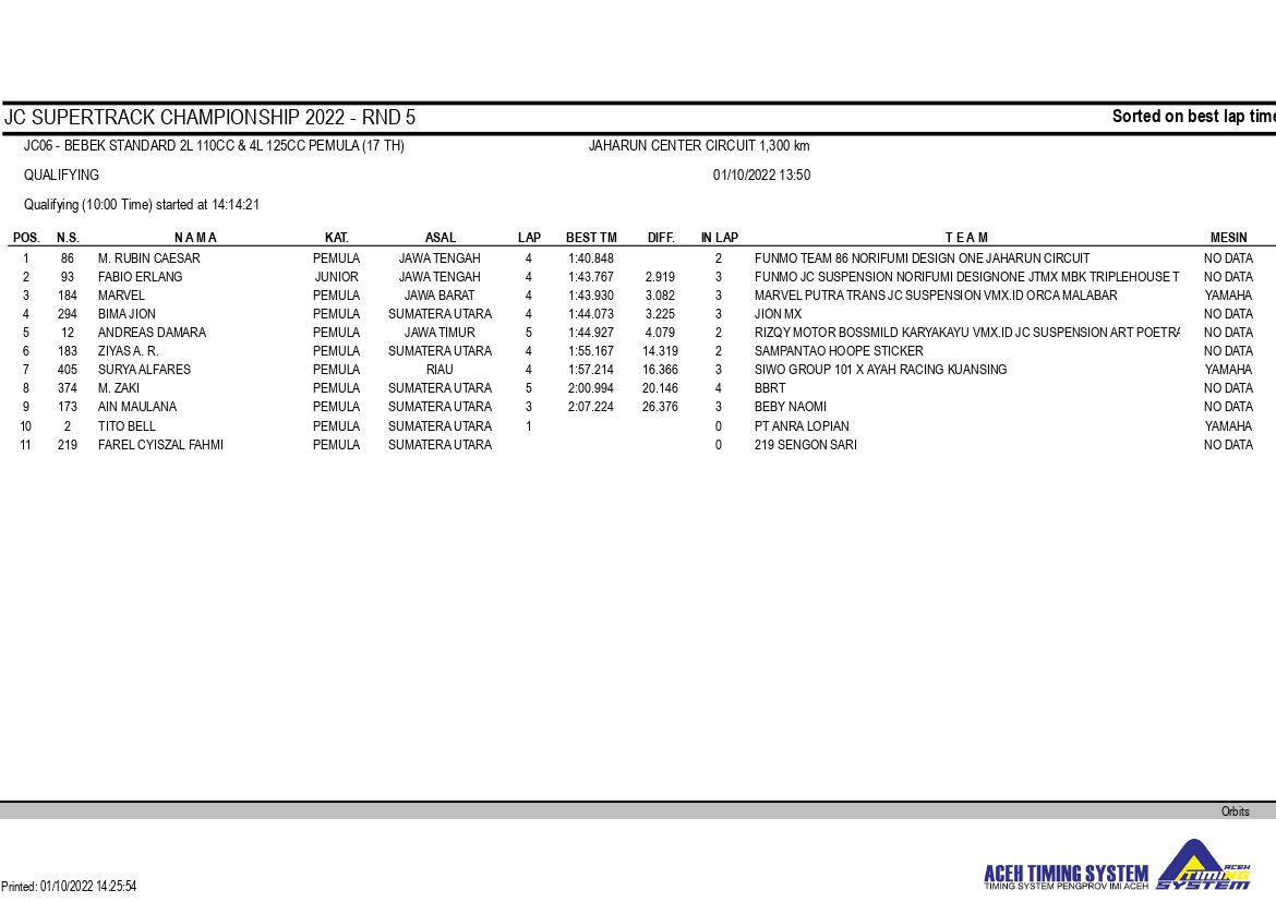 JC Supertrack Seri 5