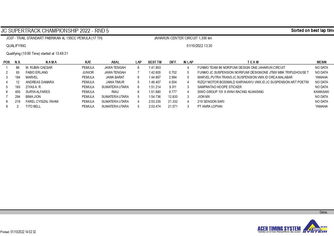 JC Supertrack Seri 5