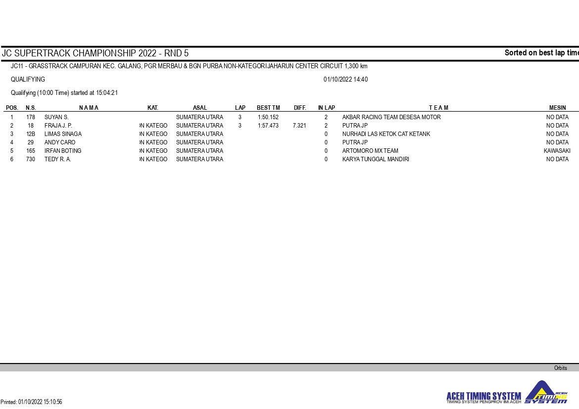 JC Supertrack Seri 5
