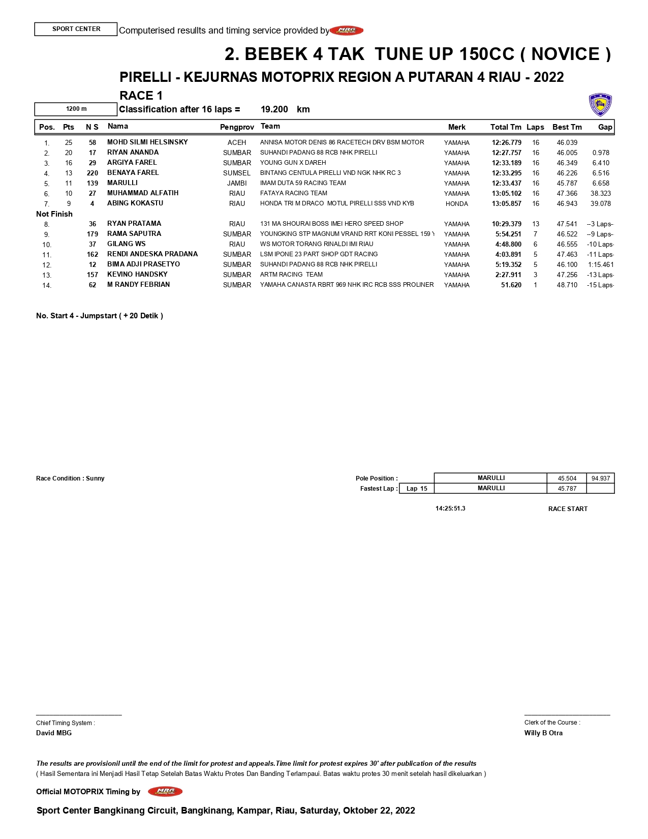 Motoprix Region A 