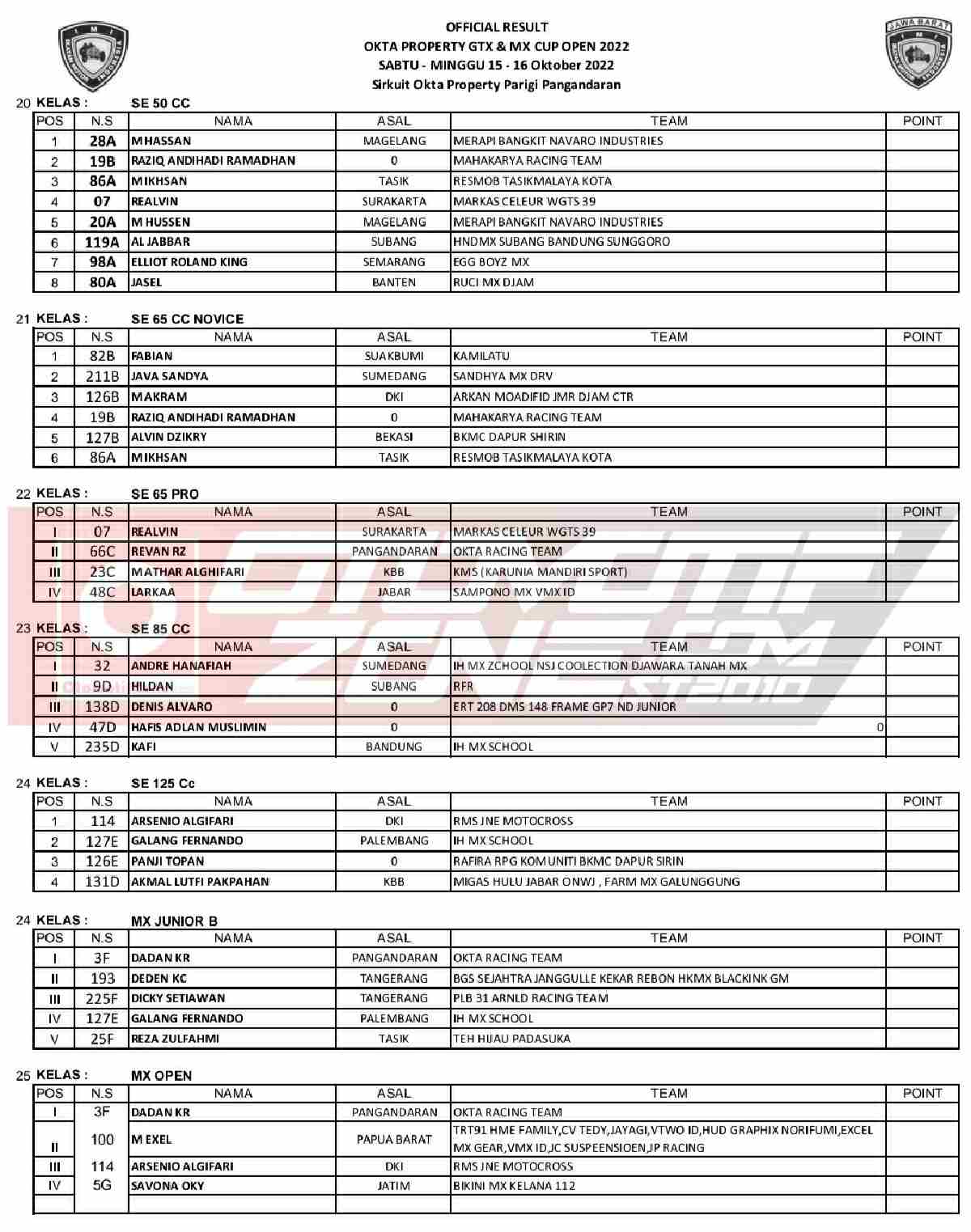 Hasil Lengkap Okta Property GTX dan MX Open 2022