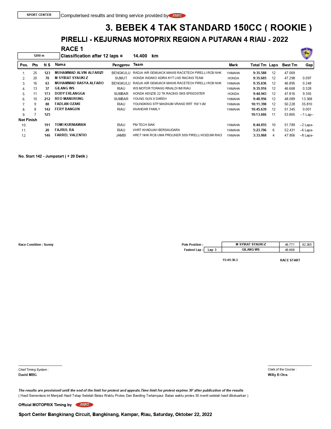 Motoprix Region A 