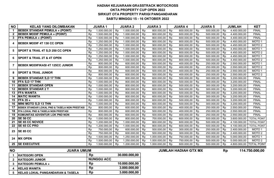 Okta Parigi Cup Race