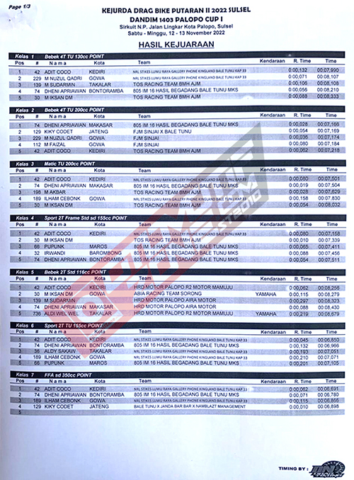 Kejurda Dragbike Putaran II IMI Sulsel 2022