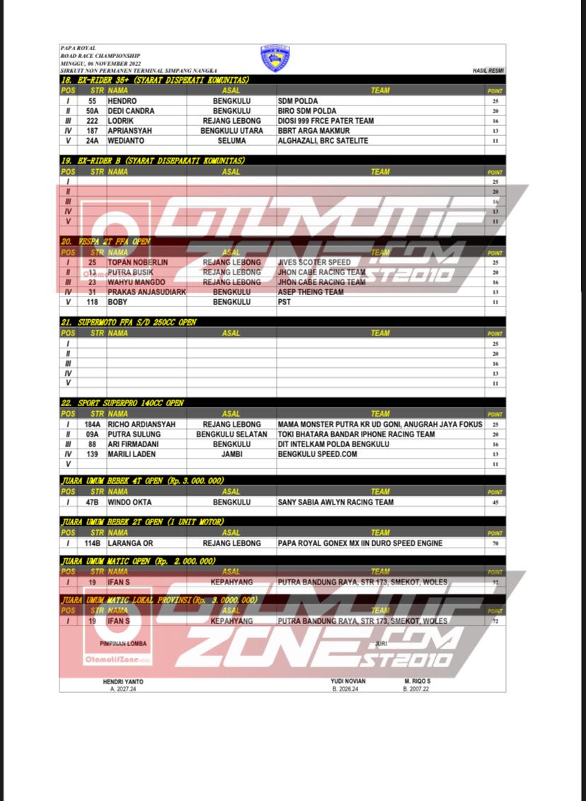 Hasil Lengkap Papa Royal Open Road Race 2022