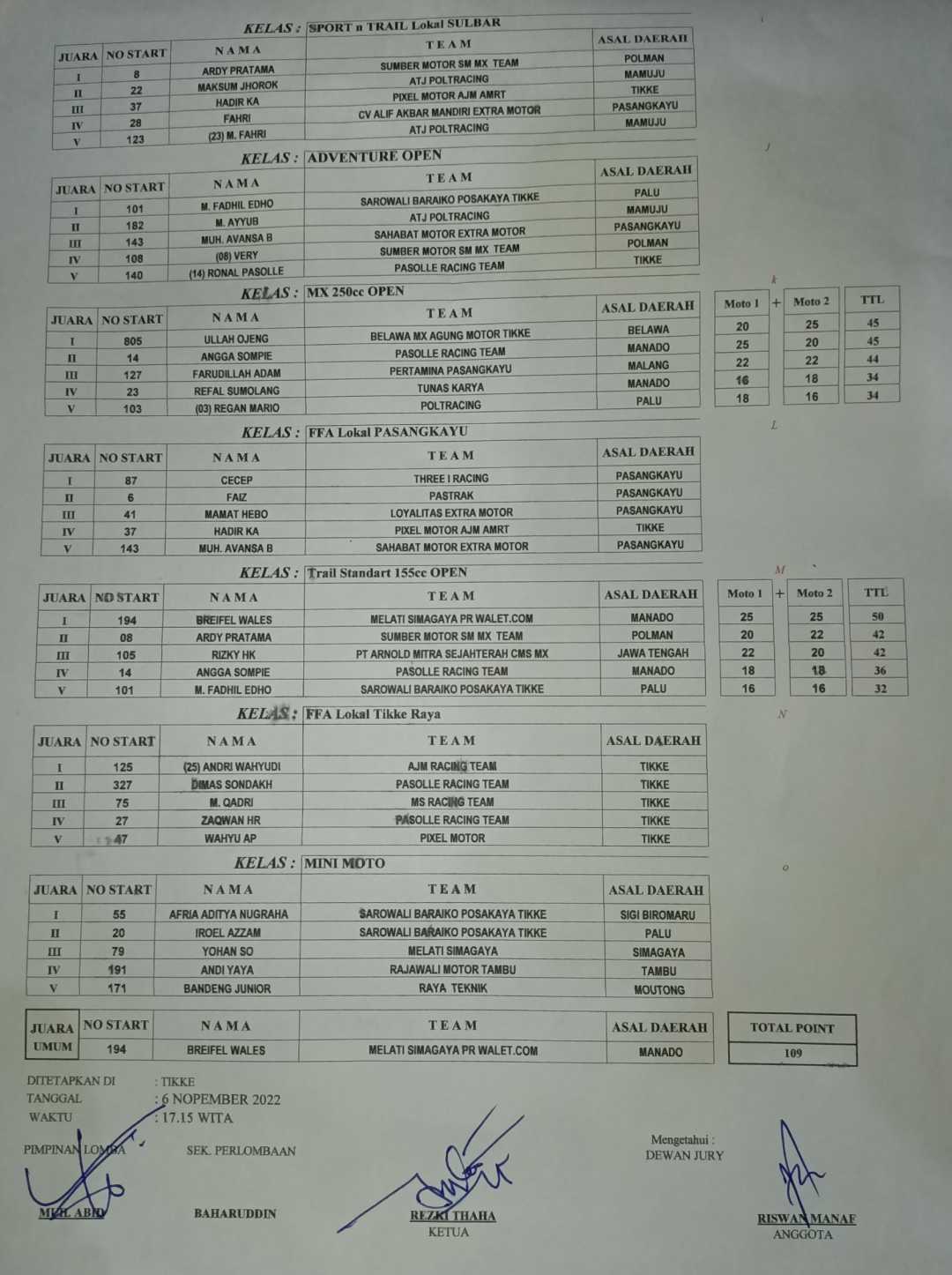 Hasil Lengkap Bupati Cup Seri 2 MX dan GTX Ratu MX Tikke