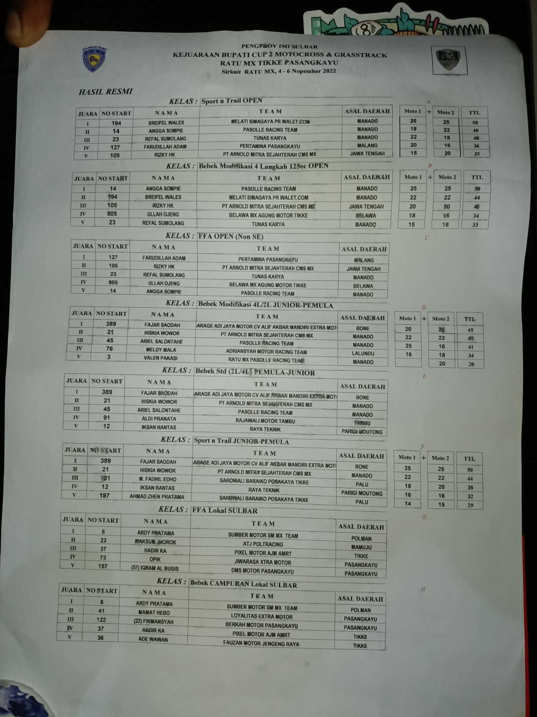 Hasil Lengkap Bupati Cup Seri 2 MX dan GTX Ratu MX Tikke