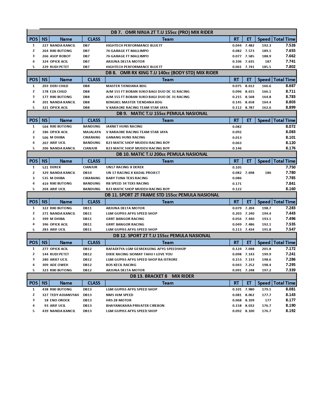 JMM Sumber Production Drag Bike 2022